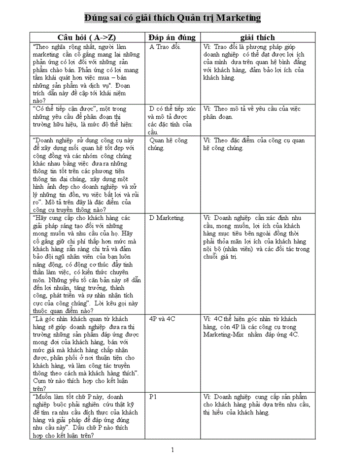 image for page Đúng sai có giải thích Quản trị Marketing
