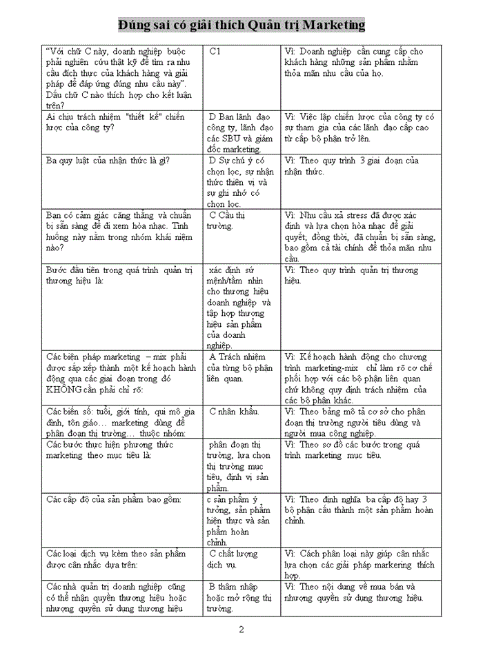 image for page Đúng sai có giải thích Quản trị Marketing