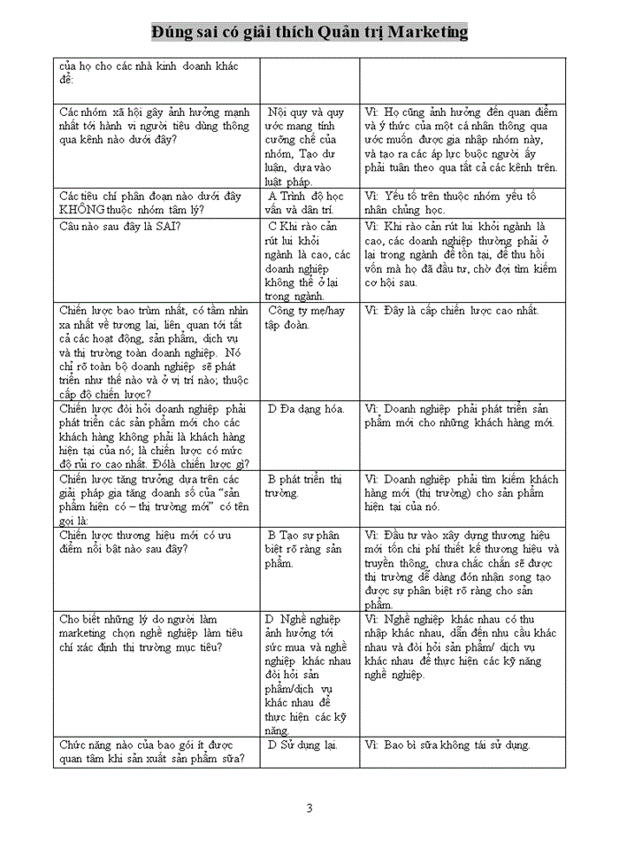 image for page Đúng sai có giải thích Quản trị Marketing