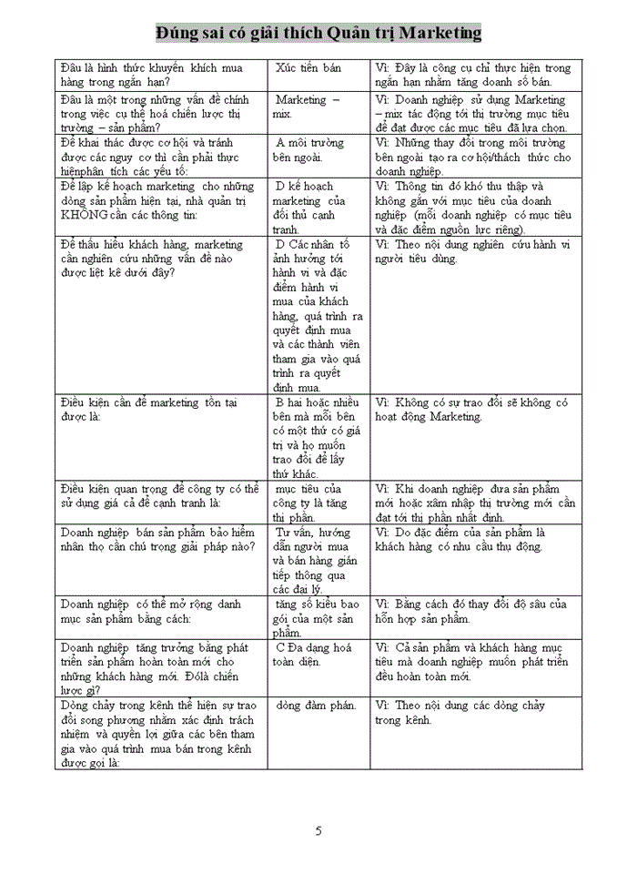 image for page Đúng sai có giải thích Quản trị Marketing