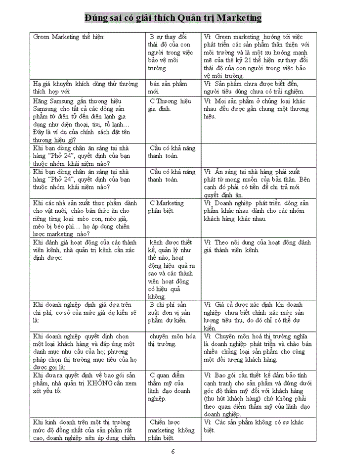 image for page Đúng sai có giải thích Quản trị Marketing