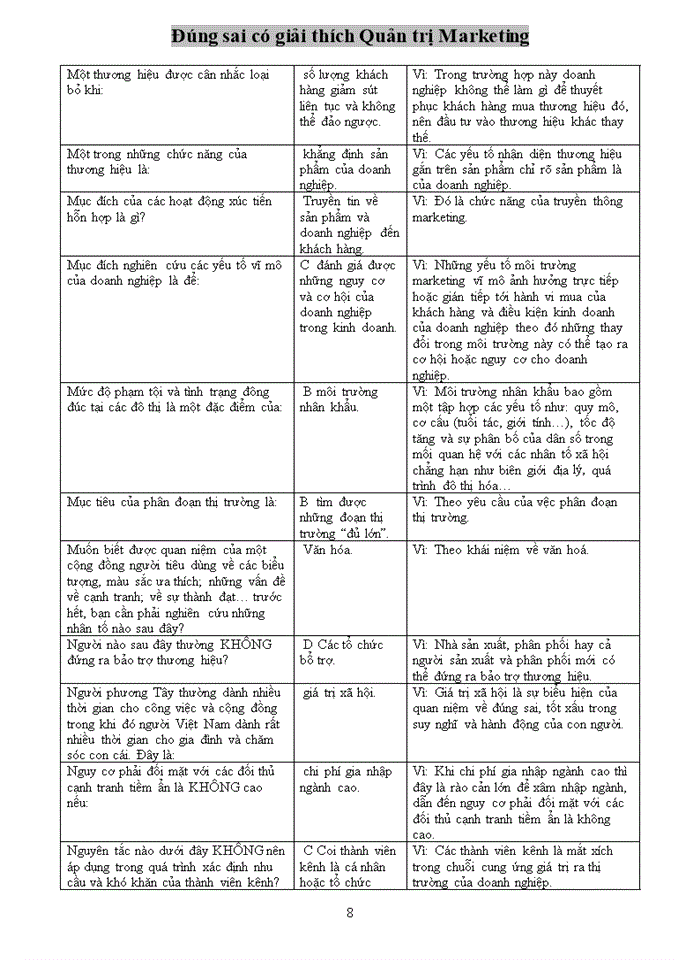 image for page Đúng sai có giải thích Quản trị Marketing