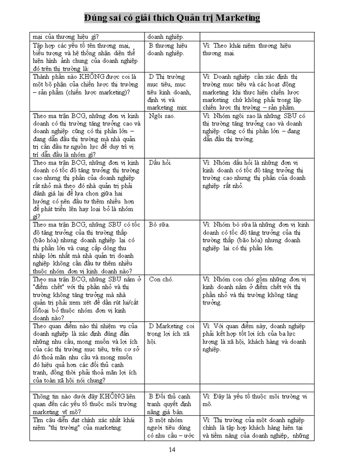 image for page Đúng sai có giải thích Quản trị Marketing