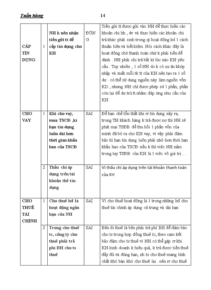 image for page ĐÚNG SAI GIẢI THÍCH NGÂN HÀNG THƯƠNG MẠI
