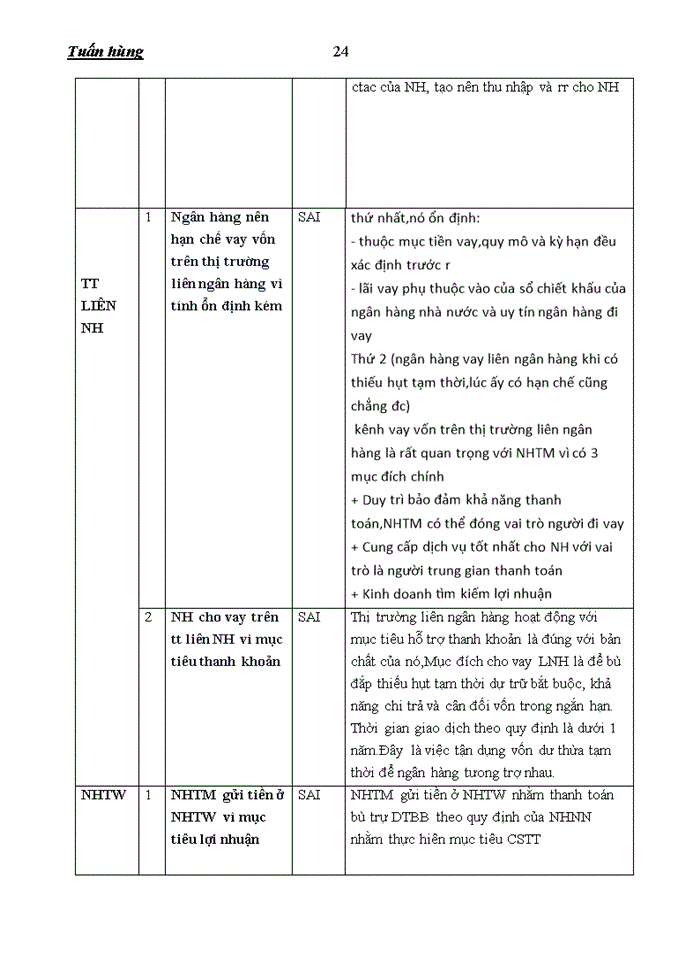 image for page ĐÚNG SAI GIẢI THÍCH NGÂN HÀNG THƯƠNG MẠI