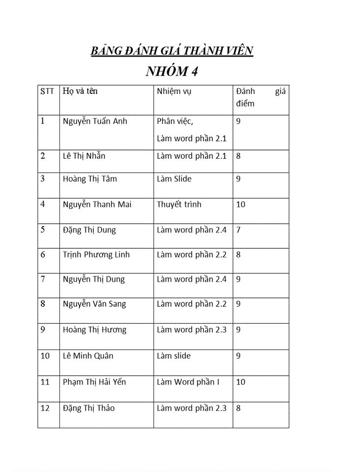 image for page Các chỉ tiêu đánh giá năng lực công nghệ cơ sở Liên hệ các năng lực này với Việt Nam hiện nay