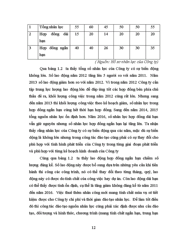image for page Hoàn thiện công tác Đào tạo nguồn nhân lực tại Công ty TNHH thiết kế MT