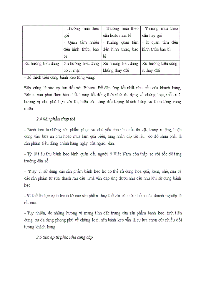 image for page PHÂN TÍCH MÔI TRƯỜNG BÊN NGOÀI CỦA CTCP BÁNH KẸO BIBICA