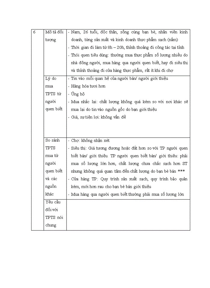image for page ẢNH HƯỞNG CỦA CÁC YẾU TỐ TÂM LÝ ĐẾN HÀNH VI MUA HÀNG TỪ NGƯỜI QUEN BIẾT NGHIÊN CỨU TRƯỜNG HỢP MUA THỰC PHẨM TƯƠI SỐNG TẠI HÀ NỘI