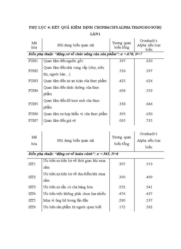 image for page ẢNH HƯỞNG CỦA CÁC YẾU TỐ TÂM LÝ ĐẾN HÀNH VI MUA HÀNG TỪ NGƯỜI QUEN BIẾT NGHIÊN CỨU TRƯỜNG HỢP MUA THỰC PHẨM TƯƠI SỐNG TẠI HÀ NỘI