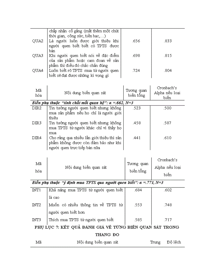 image for page ẢNH HƯỞNG CỦA CÁC YẾU TỐ TÂM LÝ ĐẾN HÀNH VI MUA HÀNG TỪ NGƯỜI QUEN BIẾT NGHIÊN CỨU TRƯỜNG HỢP MUA THỰC PHẨM TƯƠI SỐNG TẠI HÀ NỘI