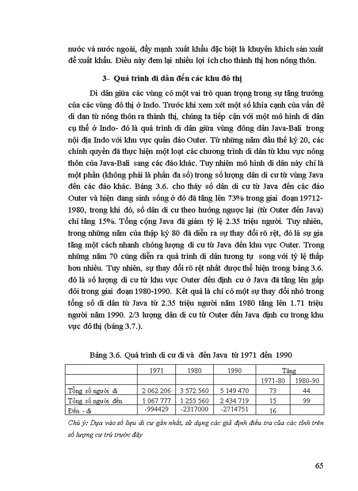 image for page THS NHỮNG NHÂN TỐ ẢNH HƯỞNG ĐẾN QUÁ TRÌNH ĐÔ THỊ HOÁ Ở VIỆT NAM
