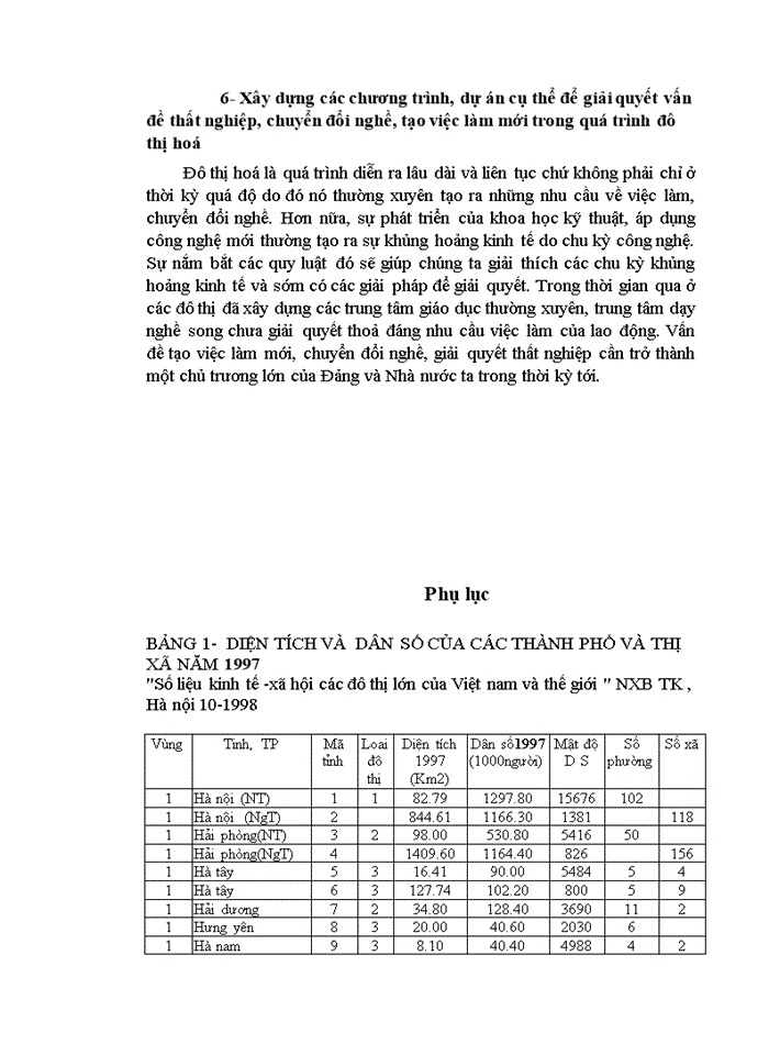 image for page THS NHỮNG NHÂN TỐ ẢNH HƯỞNG ĐẾN QUÁ TRÌNH ĐÔ THỊ HOÁ Ở VIỆT NAM