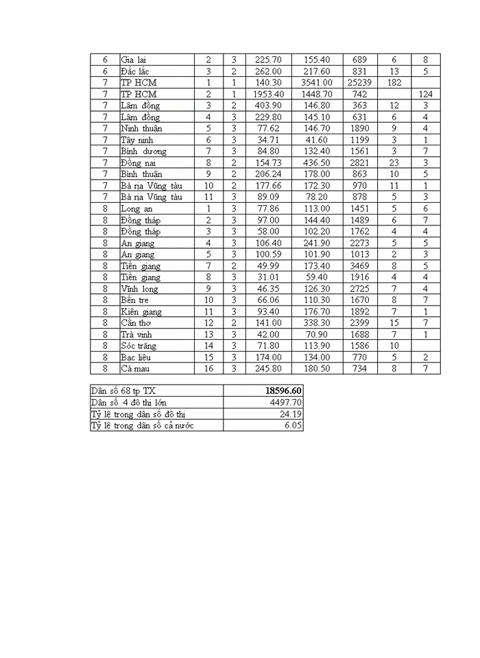 image for page THS NHỮNG NHÂN TỐ ẢNH HƯỞNG ĐẾN QUÁ TRÌNH ĐÔ THỊ HOÁ Ở VIỆT NAM