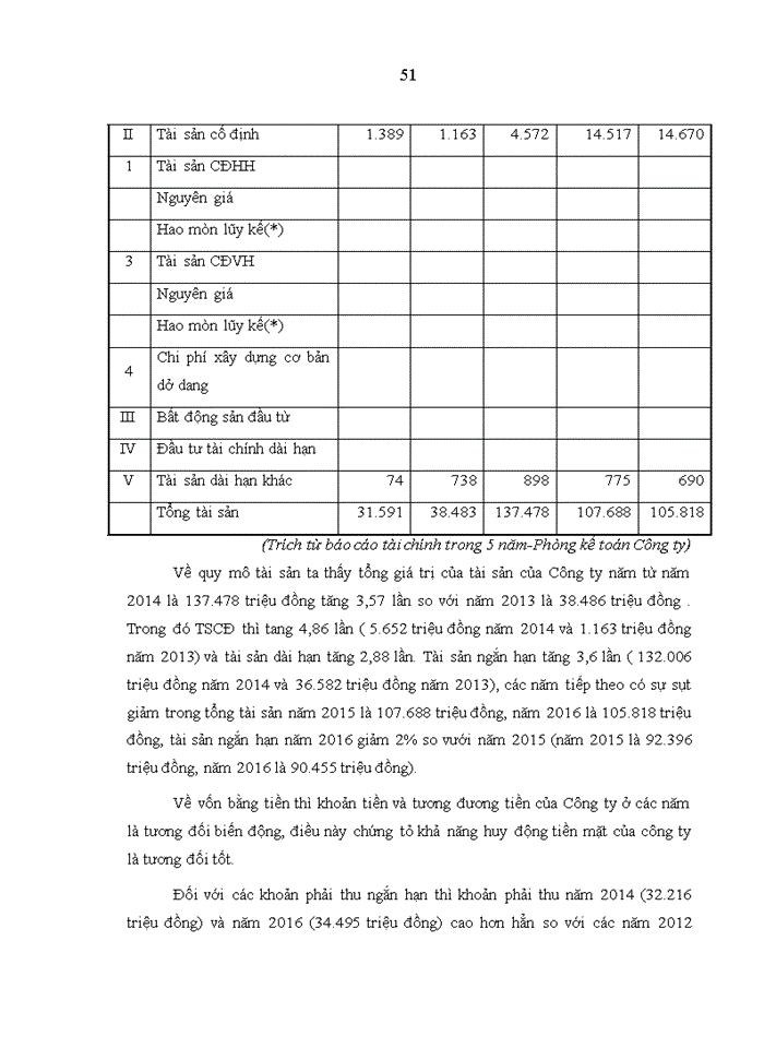 image for page THS NÂNG CAO NĂNG LỰC ĐẤU THẦU TẠI CÔNG TY CỔ PHẦN XÂY DỰNG VÀ MÔI TRƯỜNG HÀ NỘI