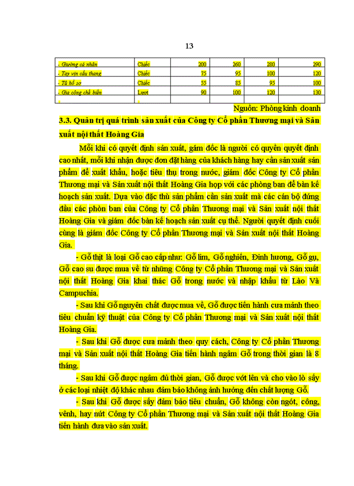 image for page Báo cáo tại CÔNGo TYo CỔo PHẦNo THƯƠNGo MẠIo VÀo SẢNo XUẤTo NỘIo THẤTo HOÀNGo GIA