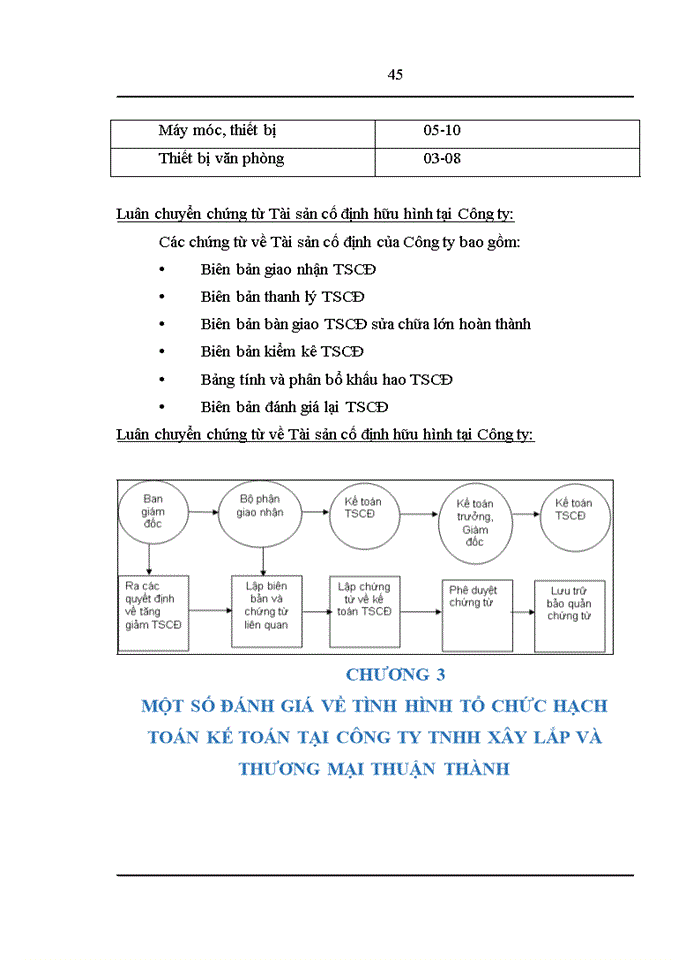 image for page Báo cáo TỔ CHỨC BỘ MÁY KẾ TOÁN VÀ HỆ THỐNG KẾ TOÁN TẠI CÔNG TY TNHH XÂY LẮP VÀ THƯƠNG MẠI THUẬN THÀNH