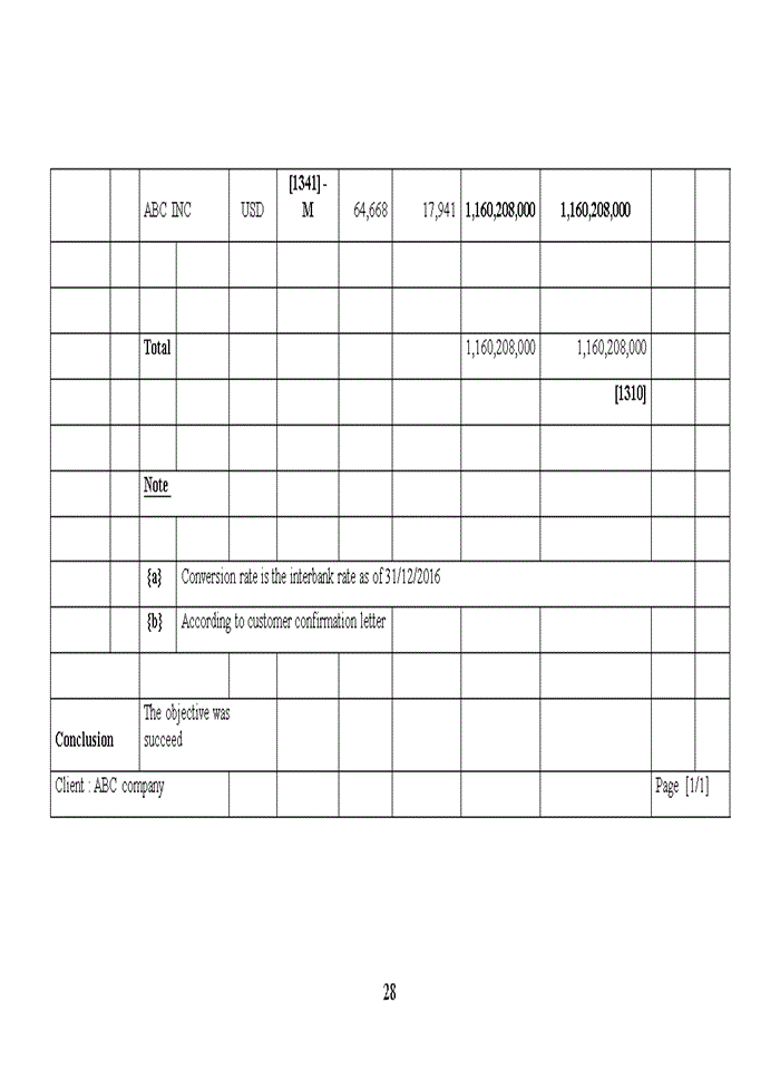 image for page TIẾNG ANH DISCUSSION OF AUDIT OF ACCOUNT RECEIVABLES IN FINANCIAL STATEMENT AUDIT