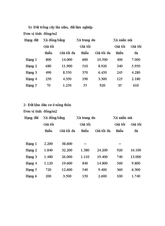 image for page Mục tiêu của chính sách giá đất đến hiệu quả sử dụng đất nông nghiệp