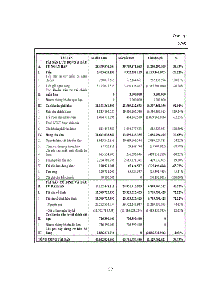 image for page Vận dụng thủ tục phân tích trong giai đoạn lập kế hoạch kiểm toán