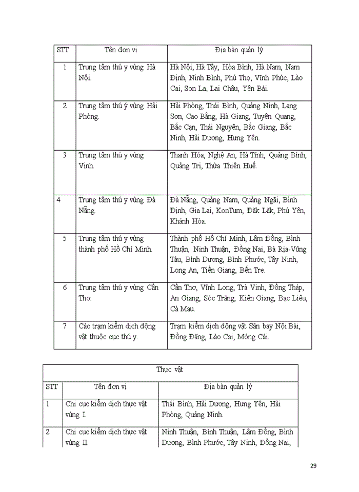 image for page Chứng từ trong thực hiện hợp đồng mua bán hàng hóa quốc tế