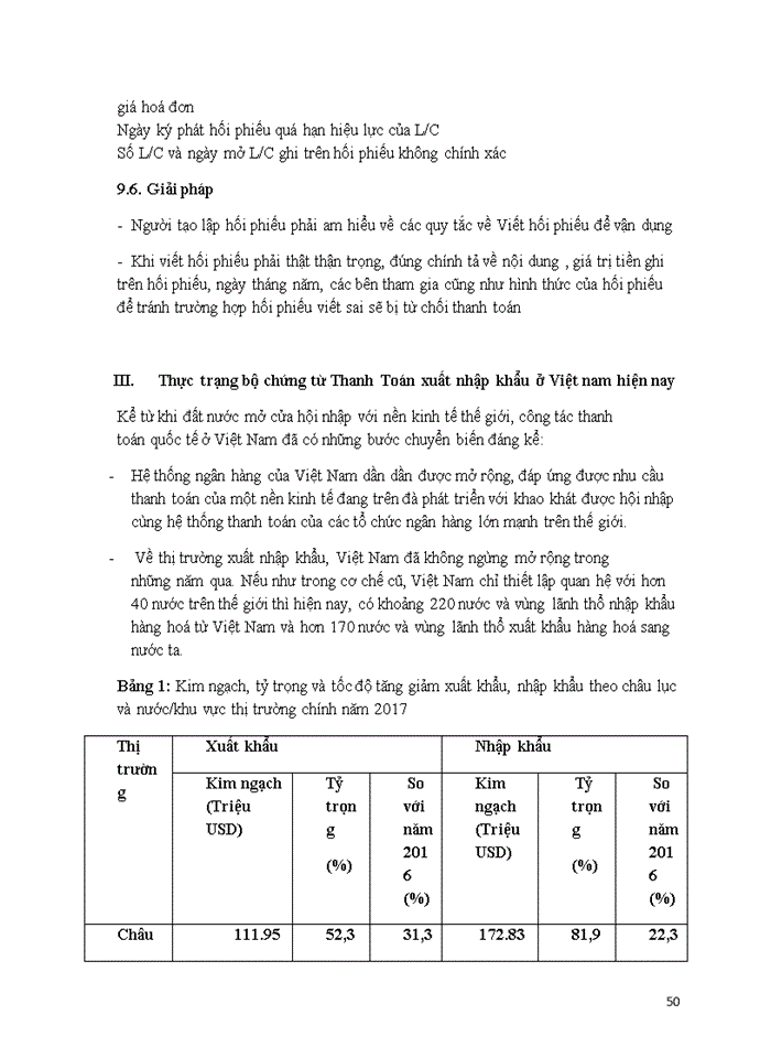 image for page Chứng từ trong thực hiện hợp đồng mua bán hàng hóa quốc tế