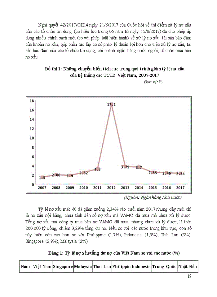 image for page Xử lý nợ xấu