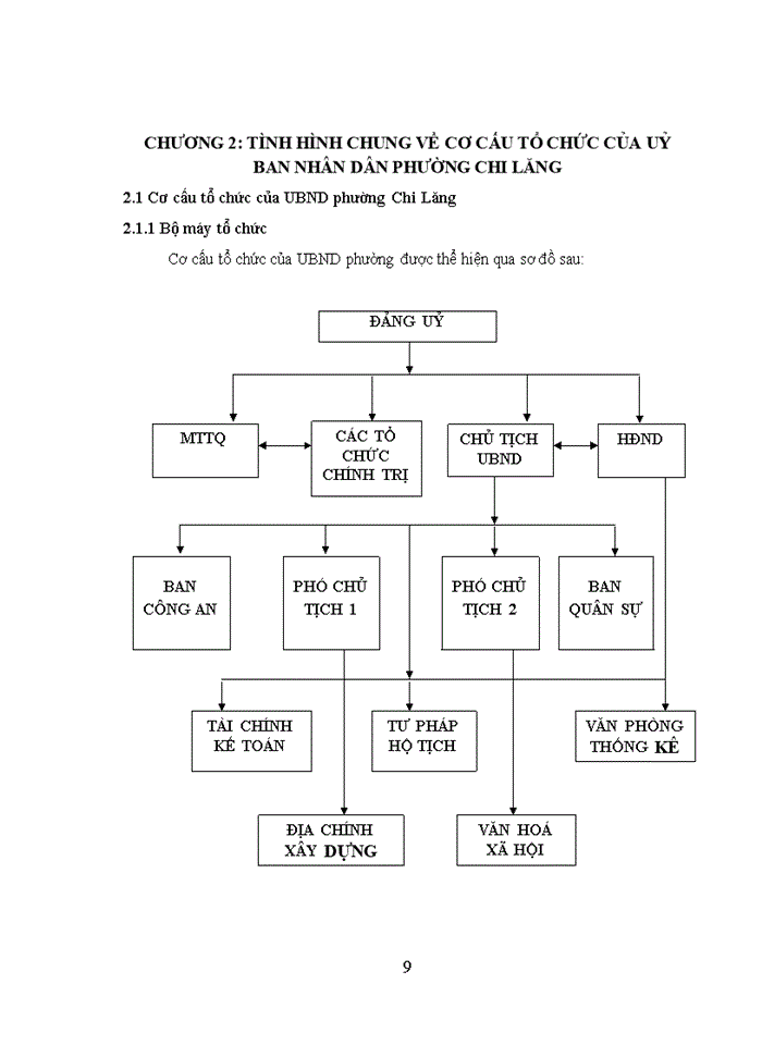 image for page Tìm hiểu về cơ cấu tổ chức và tình hình hoạt động tại Ủy ban Nhân dân phường Chi Lăng
