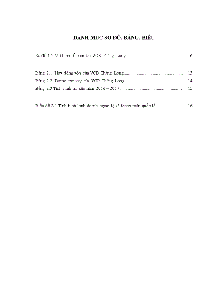 image for page Khái quát về ngân hàng tmcp ngoại thương việt nam chi nhánh thăng long