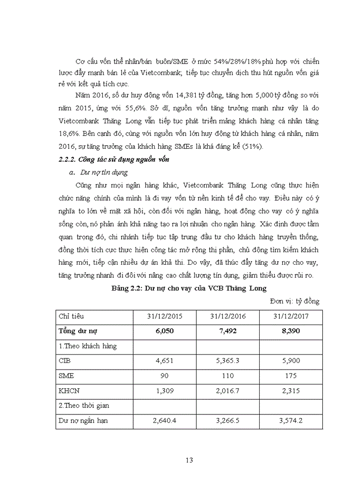 image for page Khái quát về ngân hàng tmcp ngoại thương việt nam chi nhánh thăng long