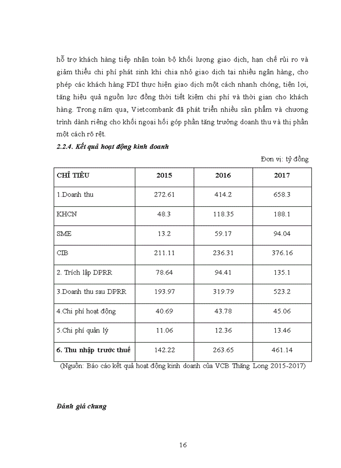 image for page Khái quát về ngân hàng tmcp ngoại thương việt nam chi nhánh thăng long