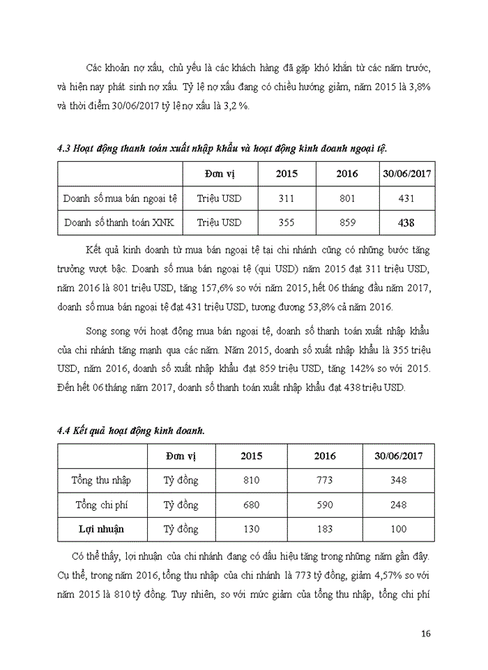 image for page BÁO CÁO TẠI Ngân hàng thương mại cổ phần Ngoại Thương Việt Nam Chi nhánh Thăng Long