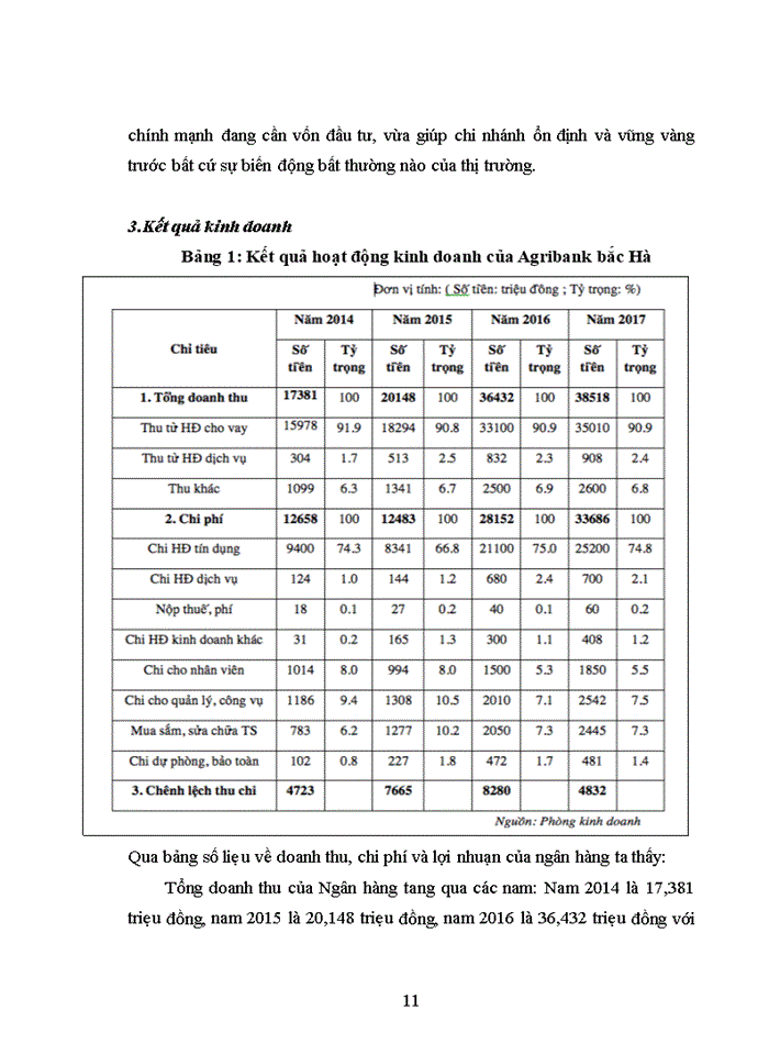 image for page SỢ LƯỢC KHÁI QUÁT VỀ SỰ HÌNH THÀNH VÀ PHÁT TRIỂN CỦA NGÂN HÀNG NÔNG NGHIỆP VÀ PHÁT TRIỂN NÔNG THÔN HUYỆN BẮC HÀ