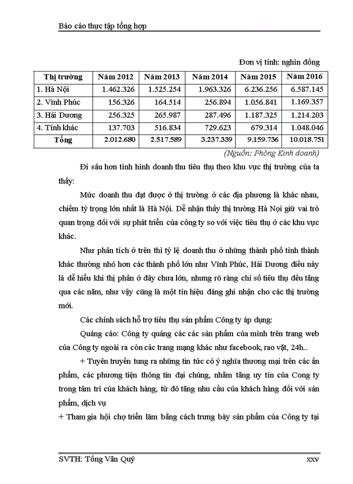 image for page BÁO CÁO TẠI CÔNG TY TNHH THƯƠNG MẠI THIÊN HÒA MINH HÀ NỘI