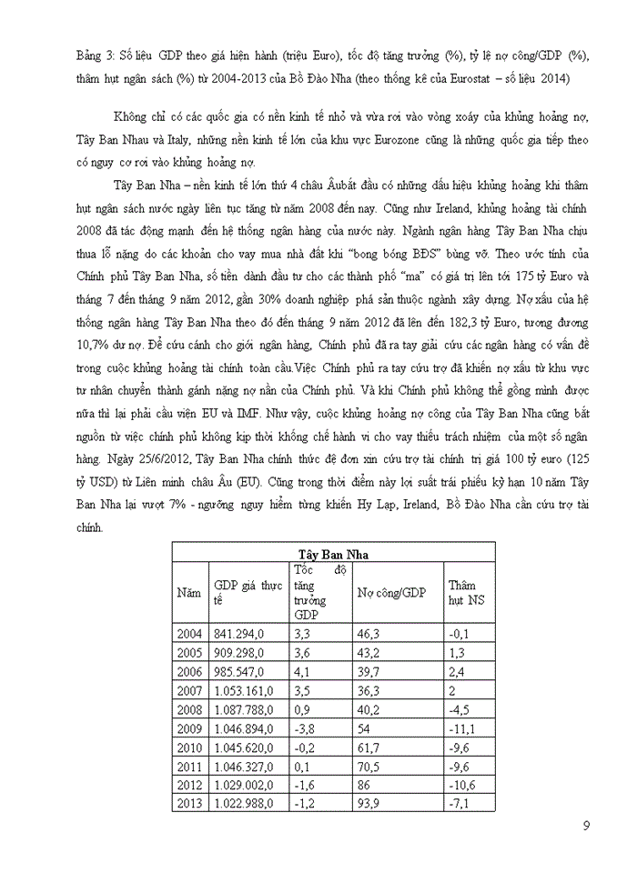 image for page Những vấn đề chung về khủng hoảng nợ công