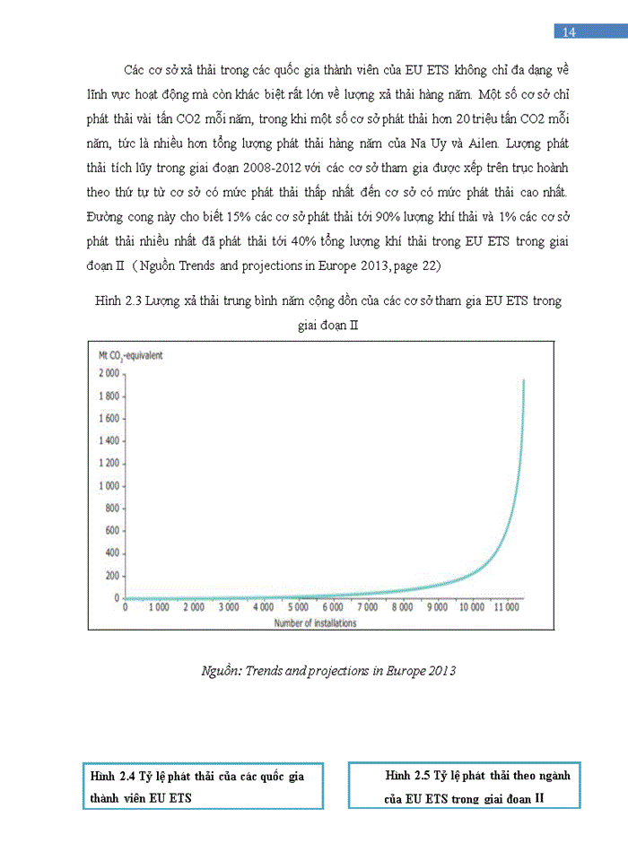image for page Trình bày sự hình thành và phát triển của hệ thống thương mại khí thải của Liên minh Châu Âu