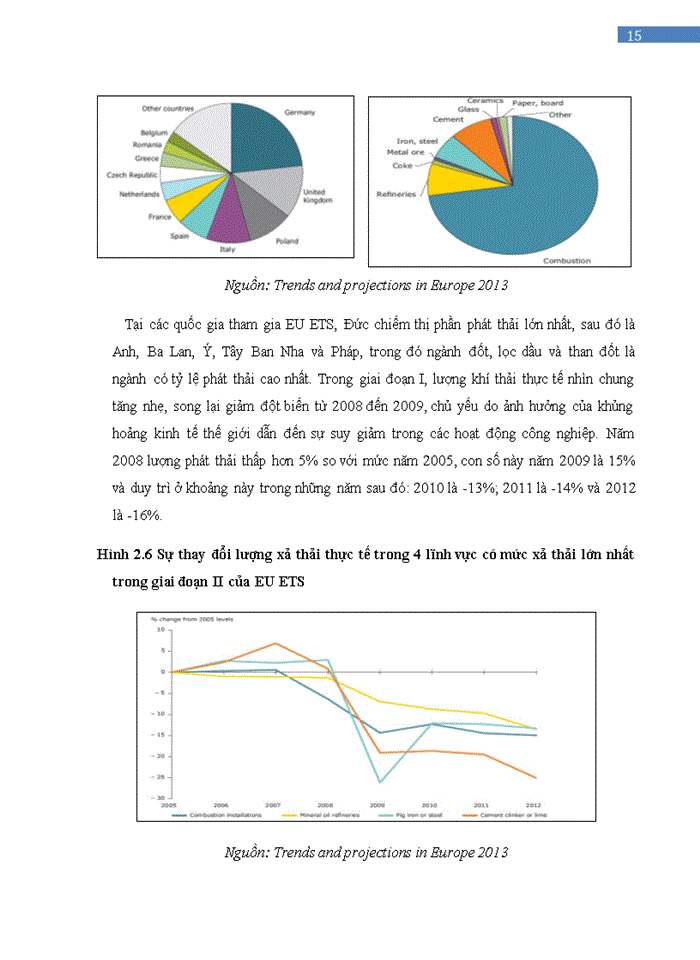 image for page Trình bày sự hình thành và phát triển của hệ thống thương mại khí thải của Liên minh Châu Âu