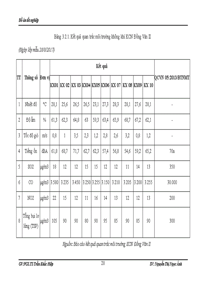 image for page ĐÁNH GIÁ HIỆN TRẠNG MÔI TRƯỜNG KHU CÔNG NGHIỆP ĐỒNG VĂN II TỈNH HÀ NAM VÀ ĐỀ XUẤT GIẢI PHÁP BẢO VỆ MÔI TRƯỜNG