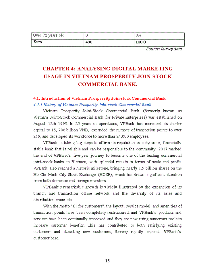 image for page Tiếng anh OVERVIEWS OF DIGITAL MARKETING IN BANKING SYSTEM