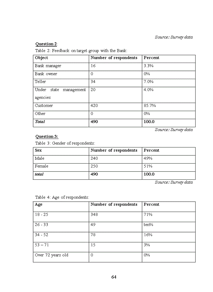 image for page Tiếng anh OVERVIEWS OF DIGITAL MARKETING IN BANKING SYSTEM