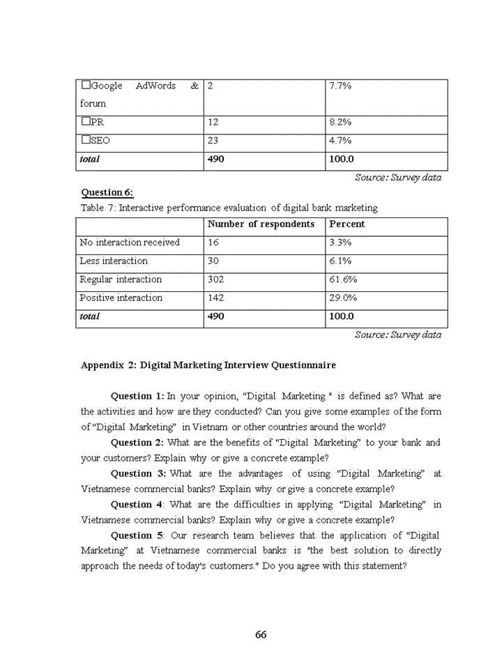 image for page Tiếng anh OVERVIEWS OF DIGITAL MARKETING IN BANKING SYSTEM