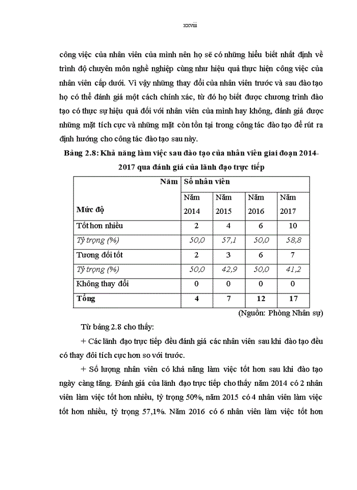 image for page Công tác đào tạo nguồn nhân lực tại công ty Trách nhiệm hữu hạn đầu tư và xây dựng công trình giao thông thành nam
