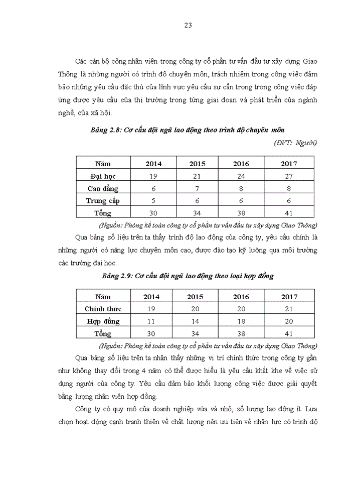 image for page Hoàn thiện chiến lược kinh doanh tại công ty cổ phần tư vấn đầu tư xây dựng giao thông