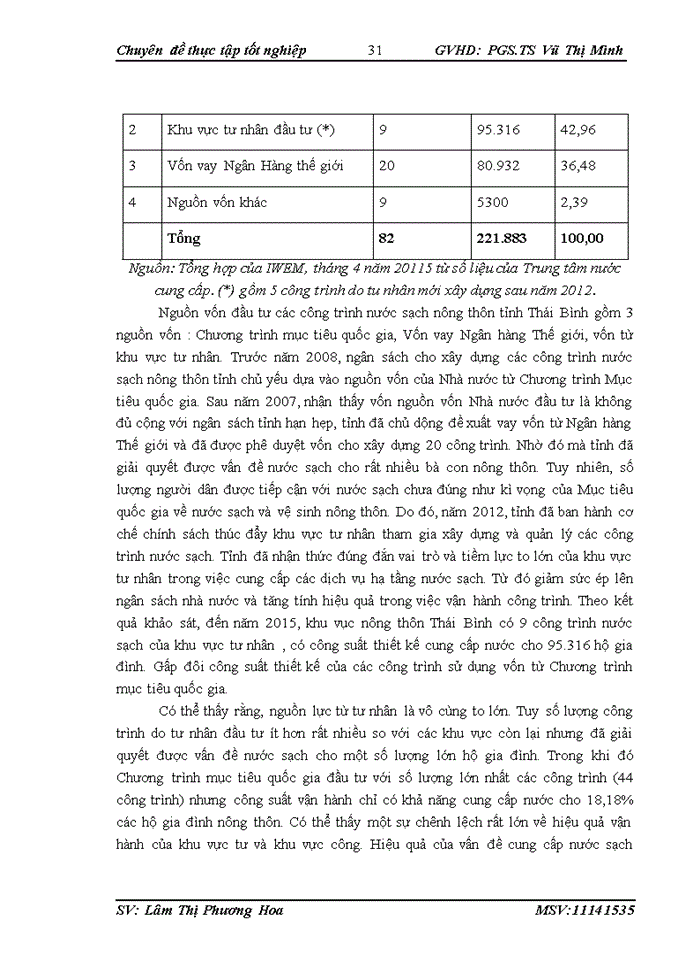 image for page Thực trạng sự tham gia của khu vực tư nhân trong cung cấp nước sạch nông thôn tỉnh thái bình