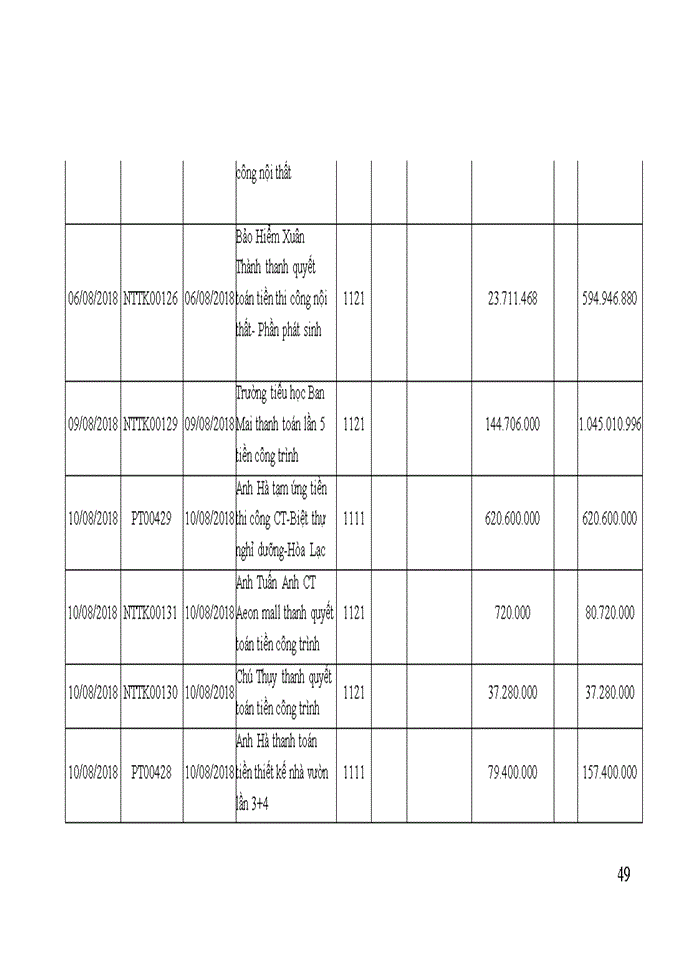 image for page Kế toán thanh toán với khách hàng tại Công ty Cổ phần Kiến trúc và Xây dựng Hưng Thành Vinh