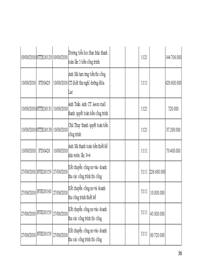 image for page Kế toán thanh toán với khách hàng tại Công ty Cổ phần Kiến trúc và Xây dựng Hưng Thành Vinh