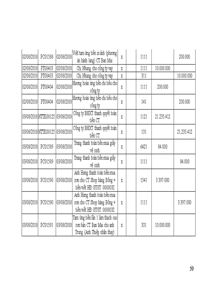 image for page Kế toán thanh toán với khách hàng tại Công ty Cổ phần Kiến trúc và Xây dựng Hưng Thành Vinh
