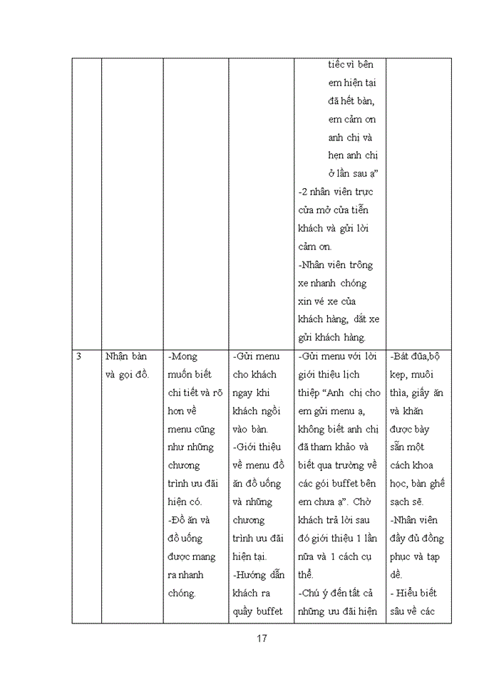 image for page Chăm sóc khách hàng