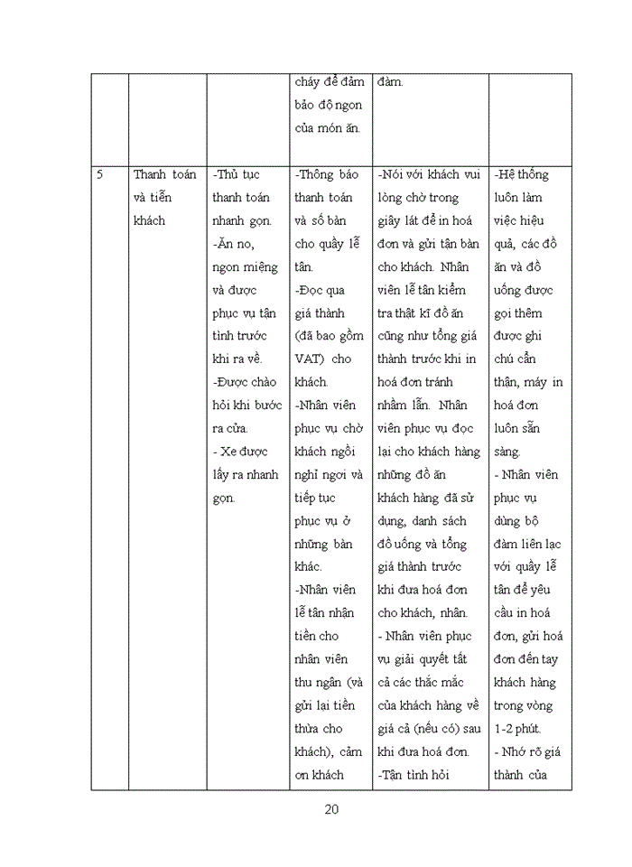 image for page Chăm sóc khách hàng