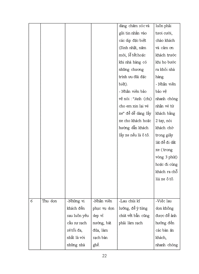 image for page Chăm sóc khách hàng